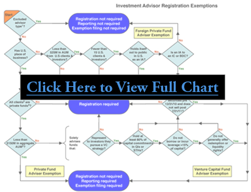 Investment Advisor Registration Exemptions
